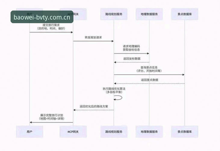 优化宝威体育平台体验的5个关键策略——从登录到数据获取的全流程指南